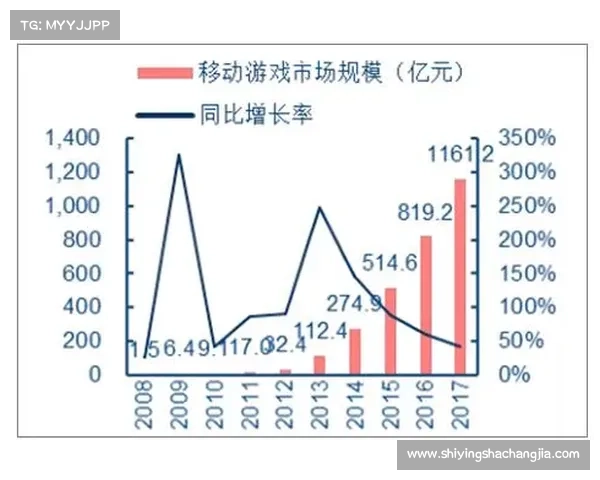 2013年网络游戏趋势分析与发展方向探讨:创新与变革的交织 2013年网络游戏趋势分析与发展方向探讨:创新与变革的交织