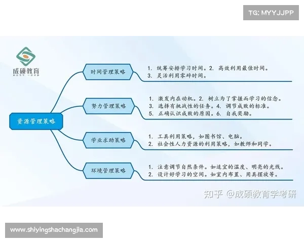如何有效应对贪玩成瘾带来的生活挑战与心理困扰的综合策略