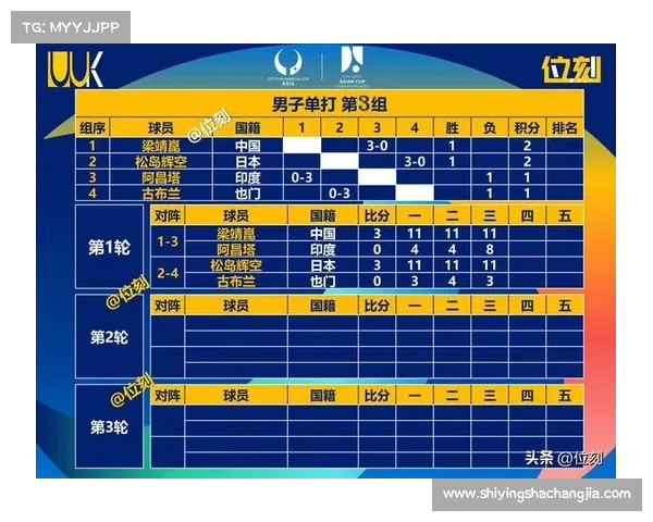 最新亚洲杯中国队全部比赛时间赛程与观赛安排超级完整实用攻略