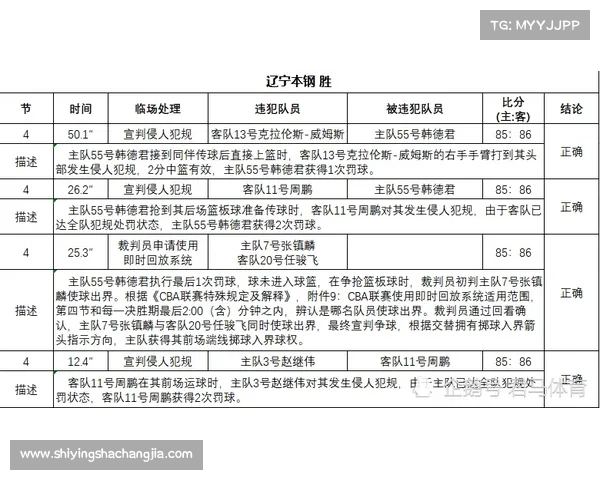 如何有效应对裁判错漏判事件促进比赛公平性与公正性